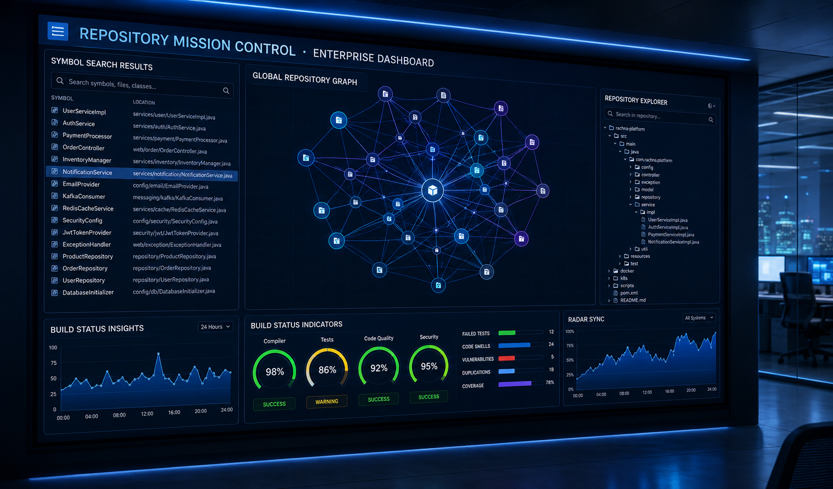 Enterprise dashboard