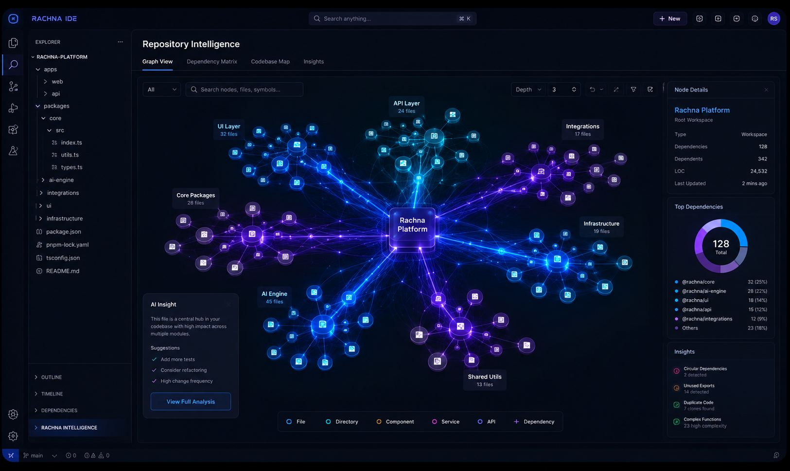 Dependency graph